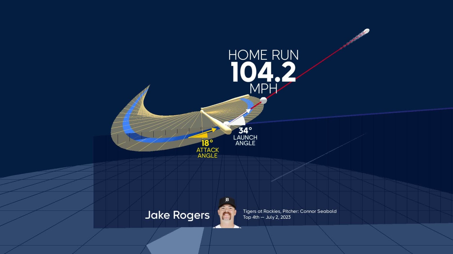 An animated look at Jake Rogers's home run | 07/02/2023 | Detroit Tigers