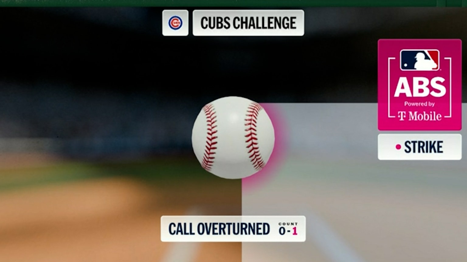 Ball 1 is overturned after ABS challenge | 01/04/2026 | Los Cubs de Chicago