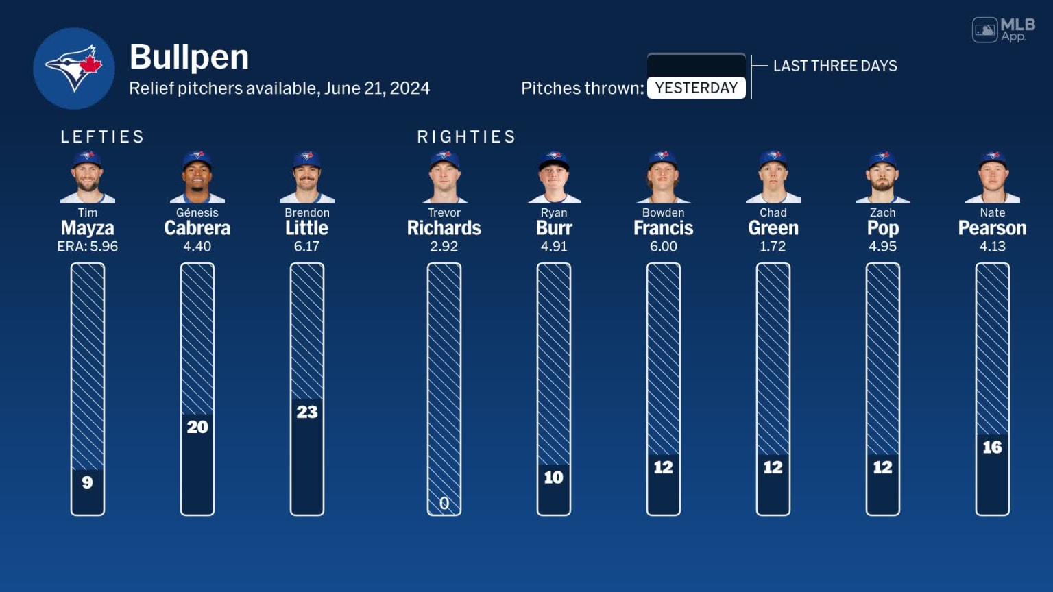 Guardians’ Statistical Standing and Playoff Outlook