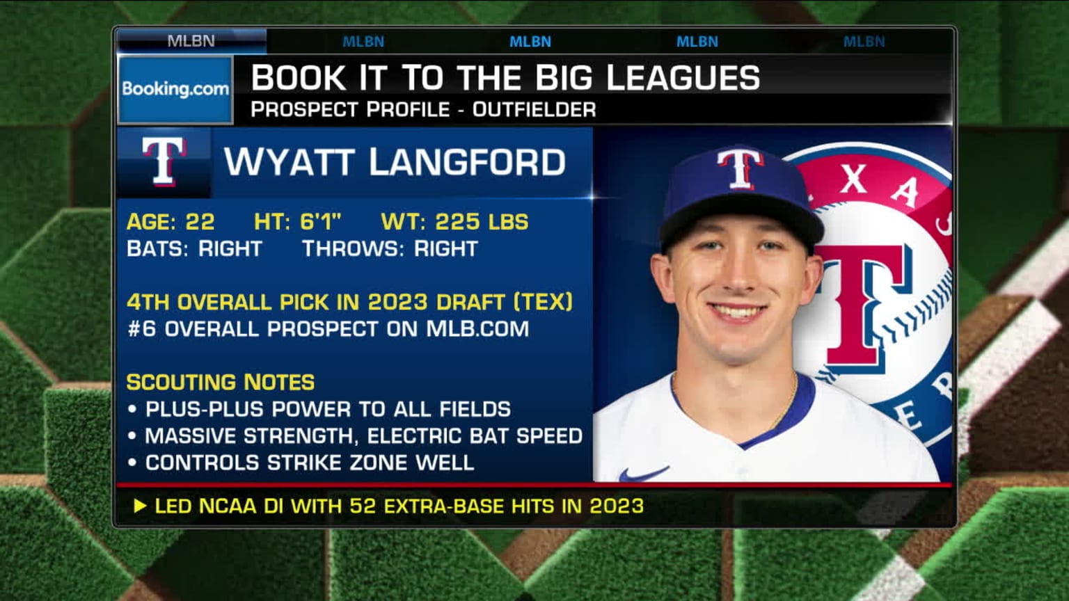 Breaking down Wyatt Langford's debut | 03/29/2024 | Texas Rangers