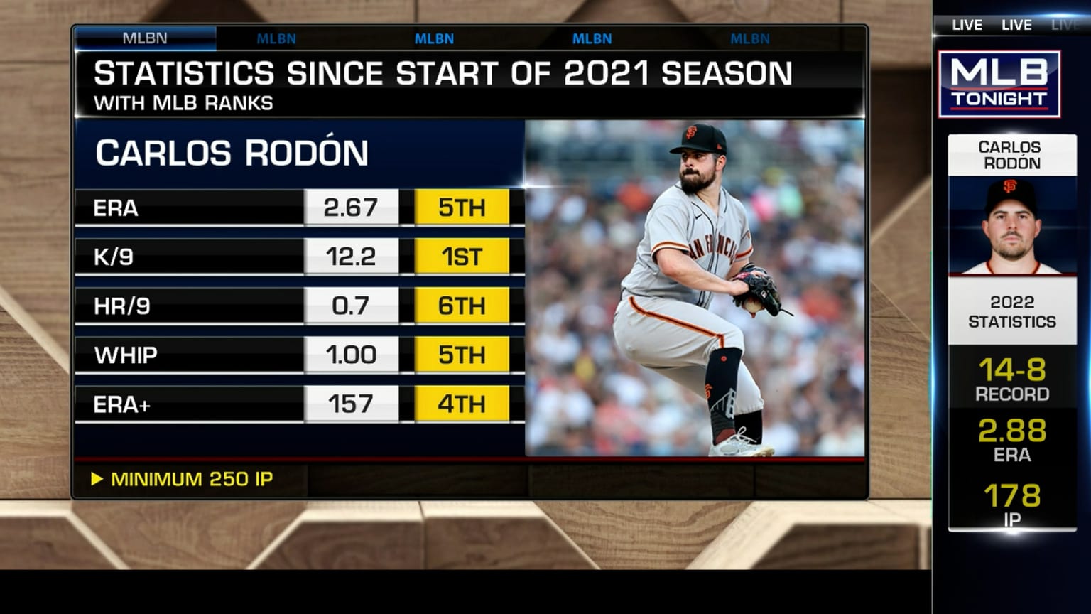 Sizing up Carlos Rodón's market 12/06/2022 Seattle Mariners