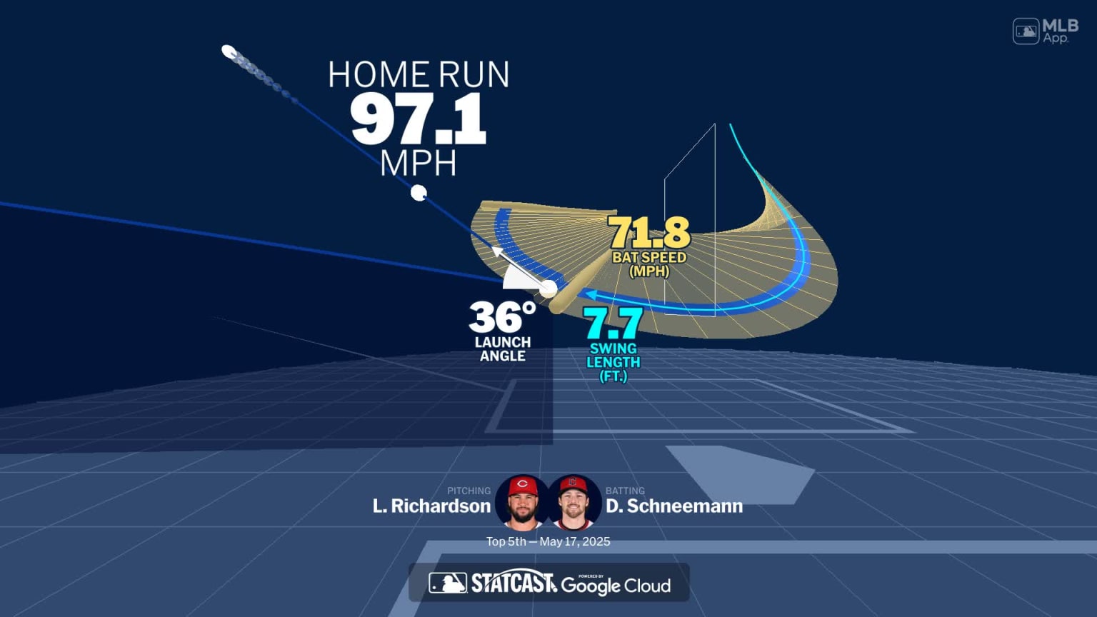 Analyzing Daniel Schneemann's home run through bat tracking | 05/17 ...