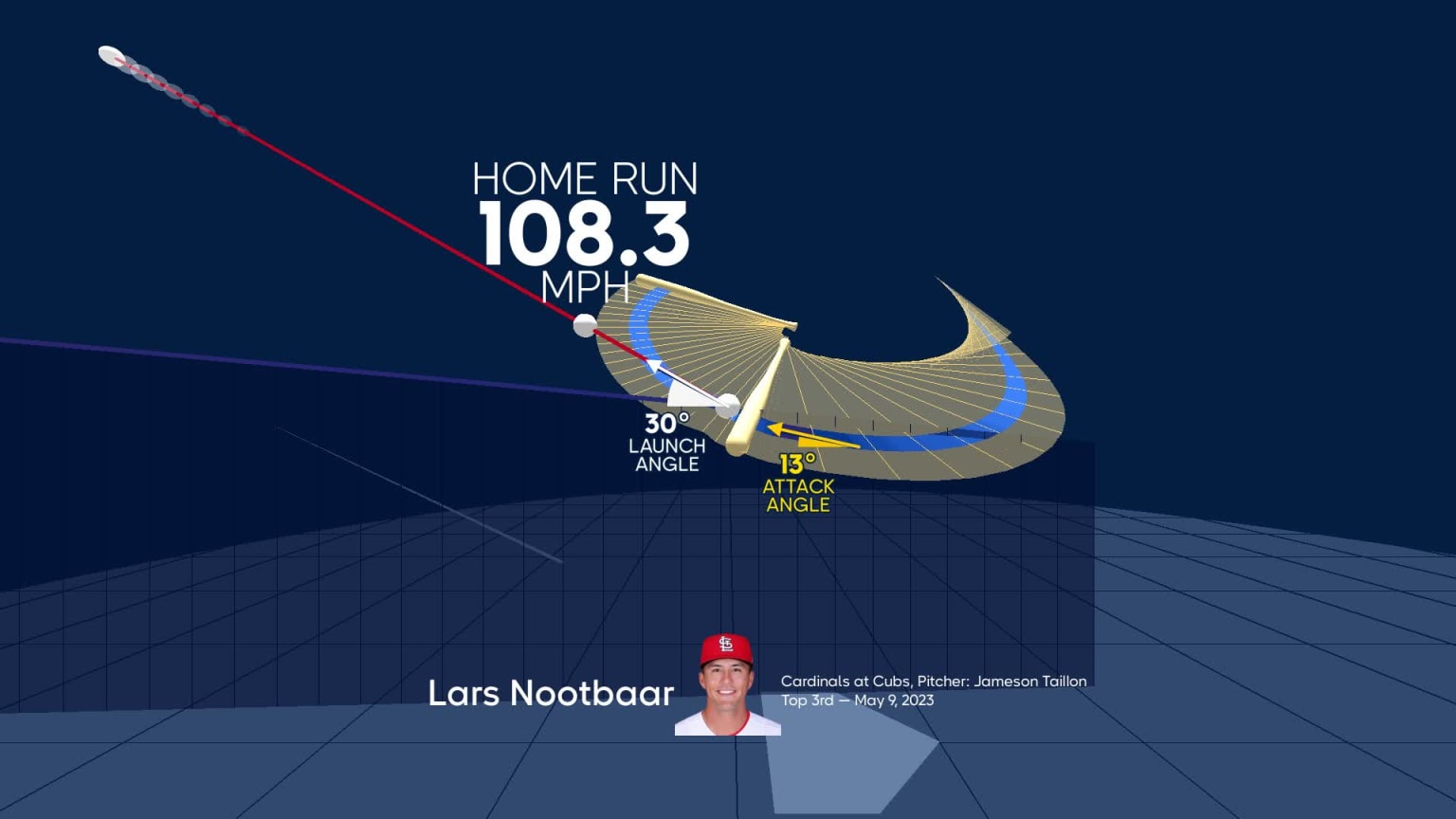 Visualizing Lars Nootbaar's swing using bat tracking technology | 05/09 ...