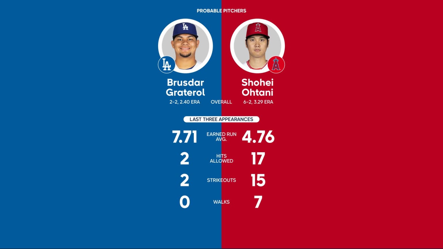 Rangers vs. White Sox Probable Starting Pitching - June 21