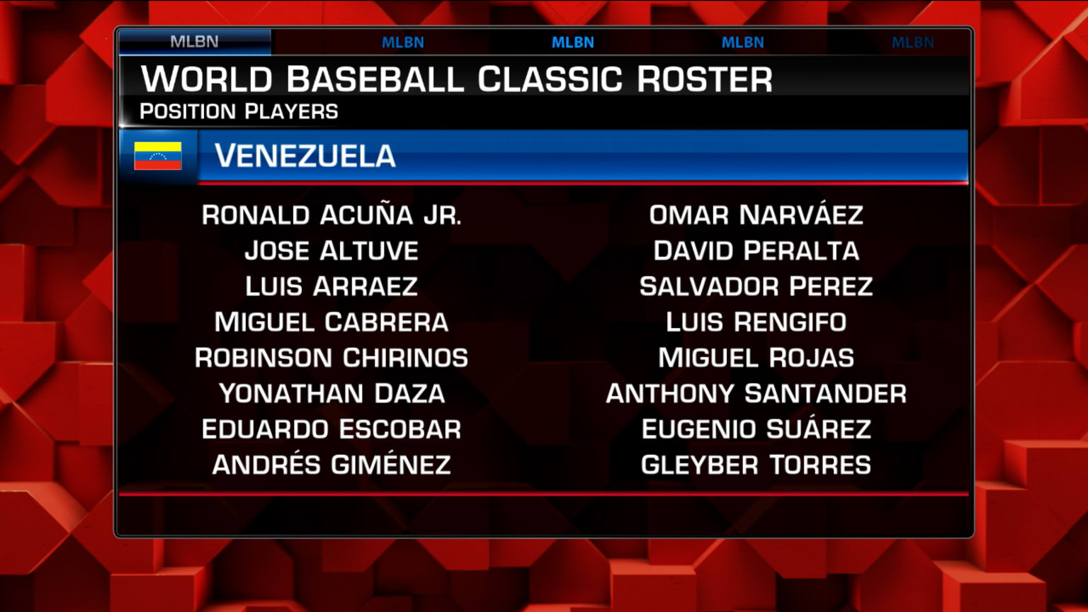 Youth Venezuela Baseball Ronald Acuña Jr. LEGENDS Royal 2023 World Baseball  Classic Name & Number T
