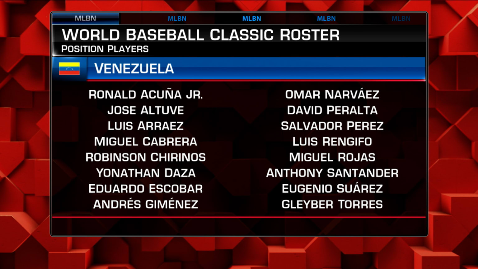 Venezuela World Baseball Classic roster: Ronald Acuña Jr., José Altuve  headline 2023 WBC team