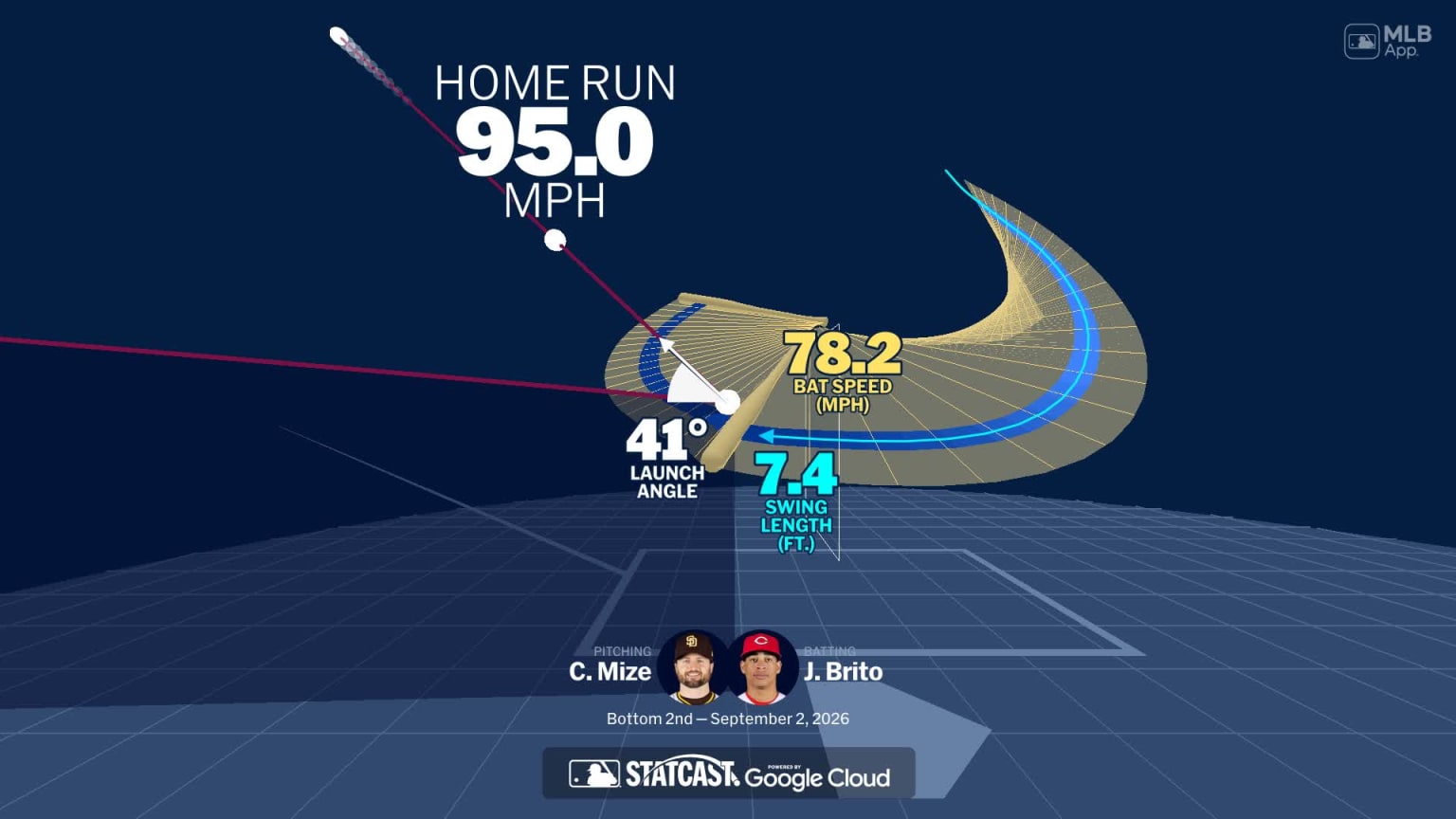 An animated look at Juan Brito's home run | 09/02/2026 | MLB.com
