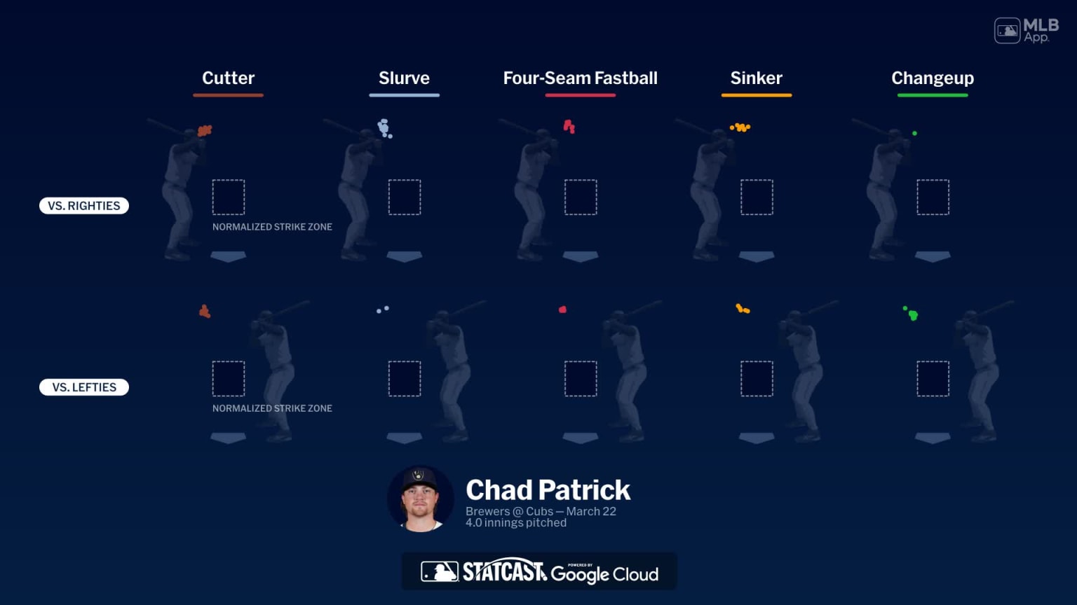 Breaking down Chad Patrick's pitches | 03/22/2026 | Milwaukee Brewers