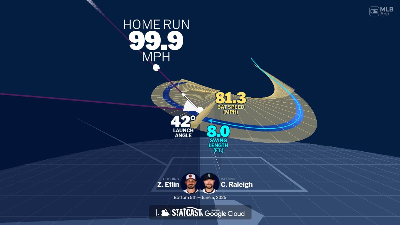 Visualizing Cal Raleigh's swing using bat tracking technology | 05/06 ...