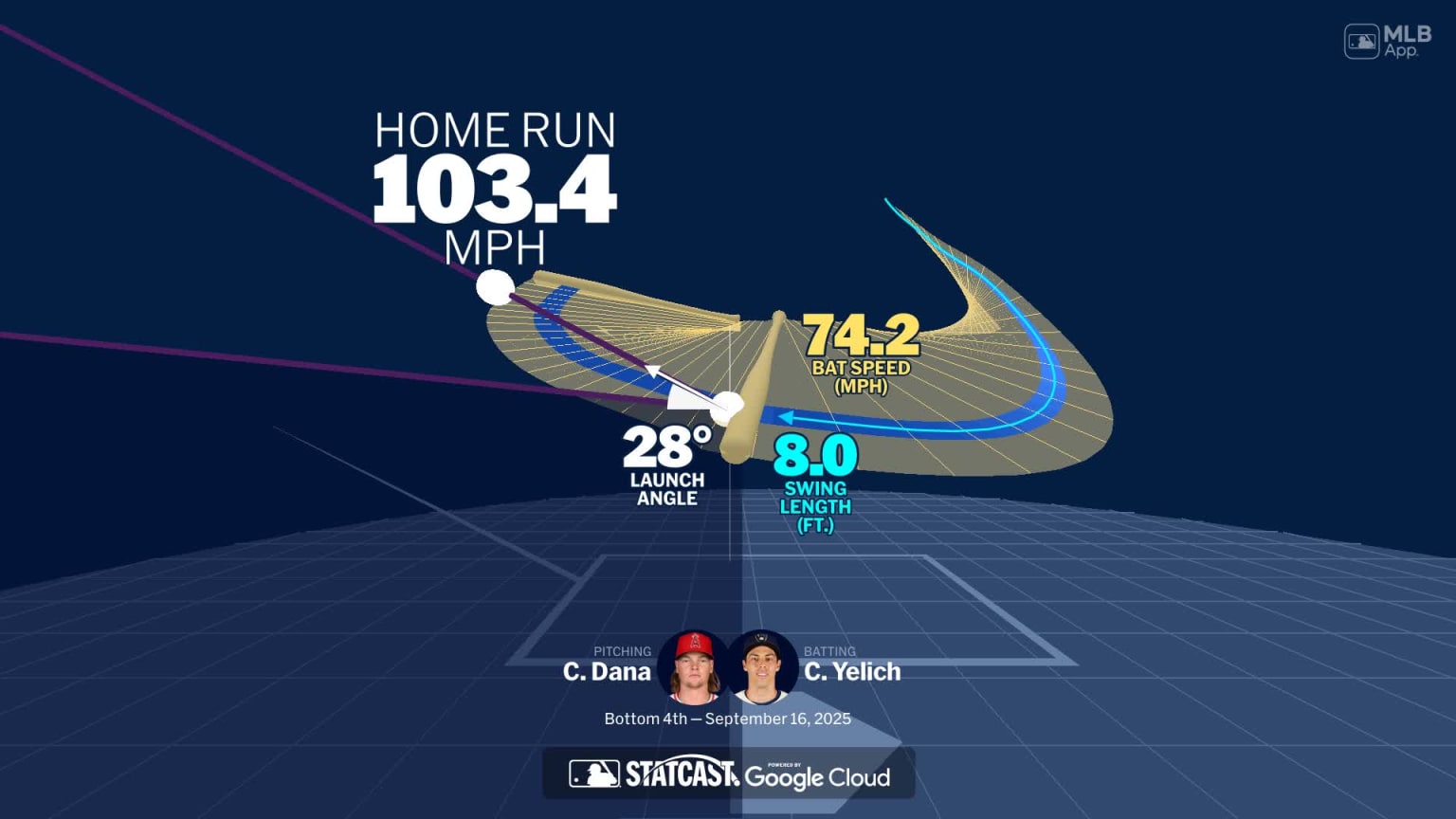 Visualizing Christian Yelich's swing using bat tracking technology | 09 ...