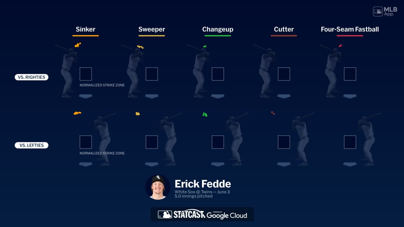 Breaking down Erick Fedde's pitches | 06/03/2026 | Chicago White Sox