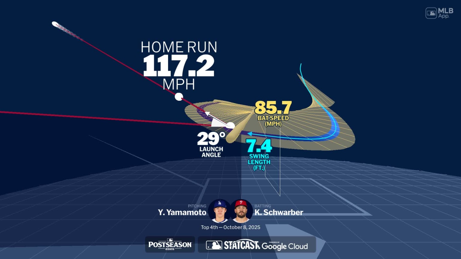 Kyle Schwarber's home run through bat tracking data | 10/08/2025 | MLB.com