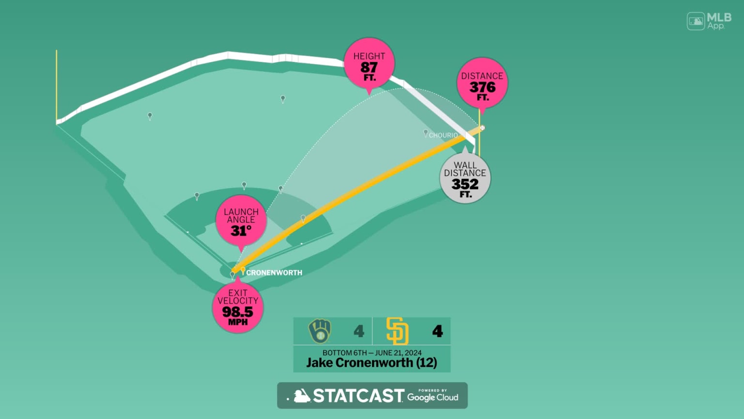 Jake Cronenworth: Home Run Statcast Analysis | 06/21/2024 | San Diego ...