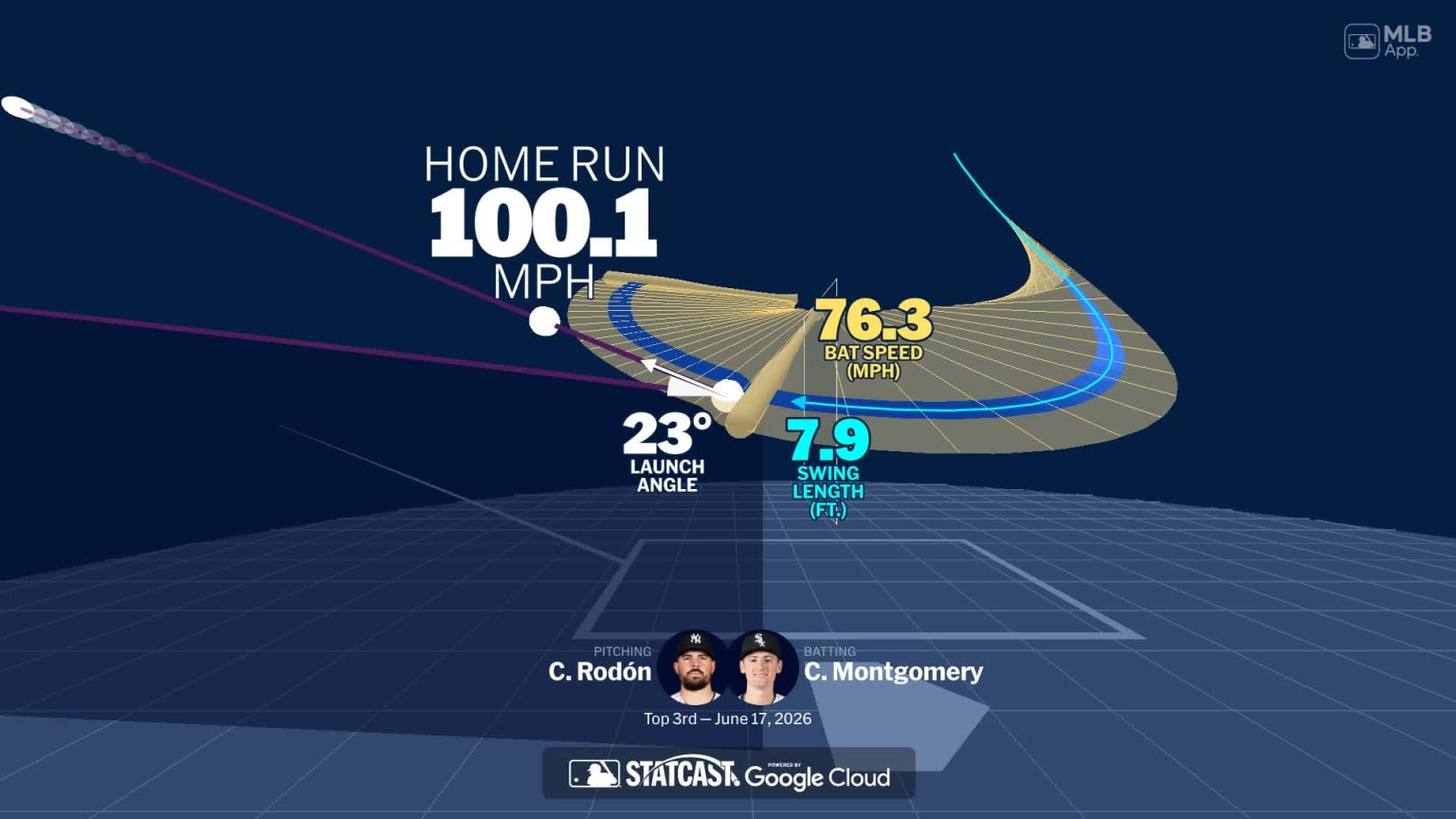 Visualizing Colson Montgomery's swing using bat tracking technology ...