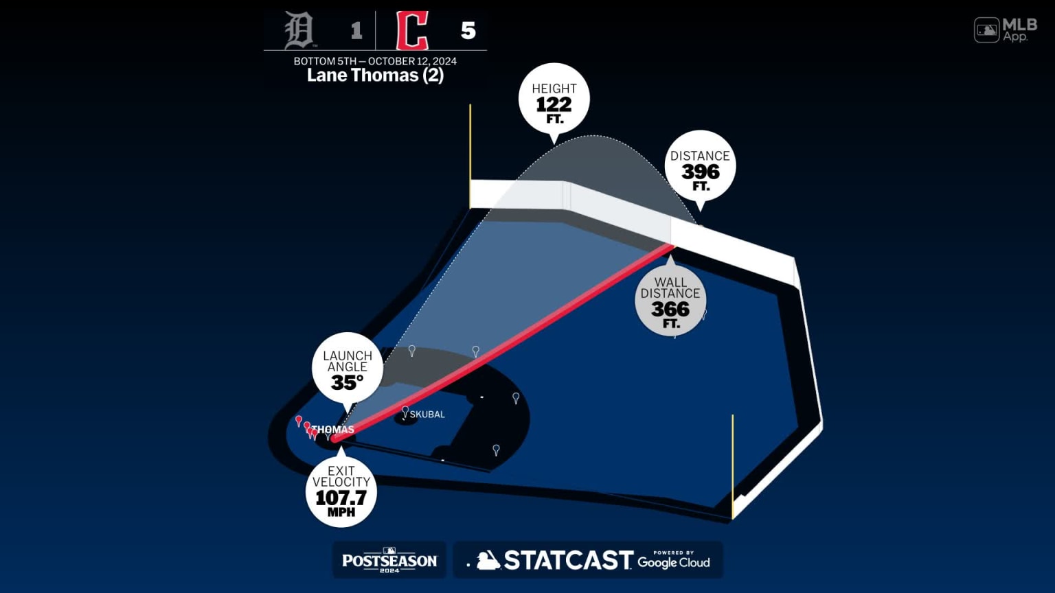 Breaking down Lane Thomas' home run 10/12/2024