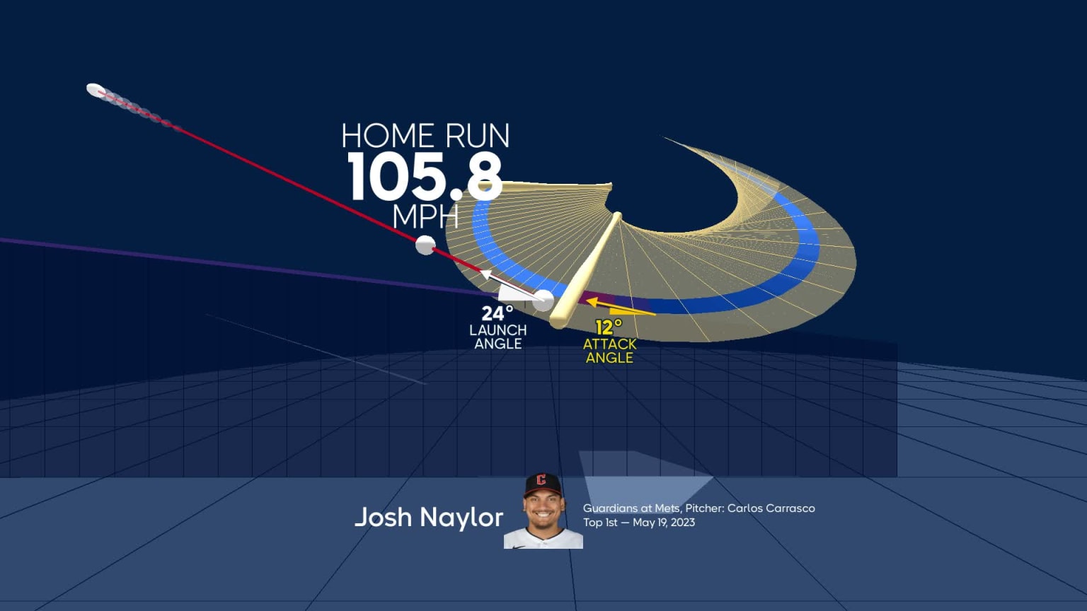 Josh Naylor Trade A Deep Dive Into Seattles Latest Acquisition - cn4wuqc
