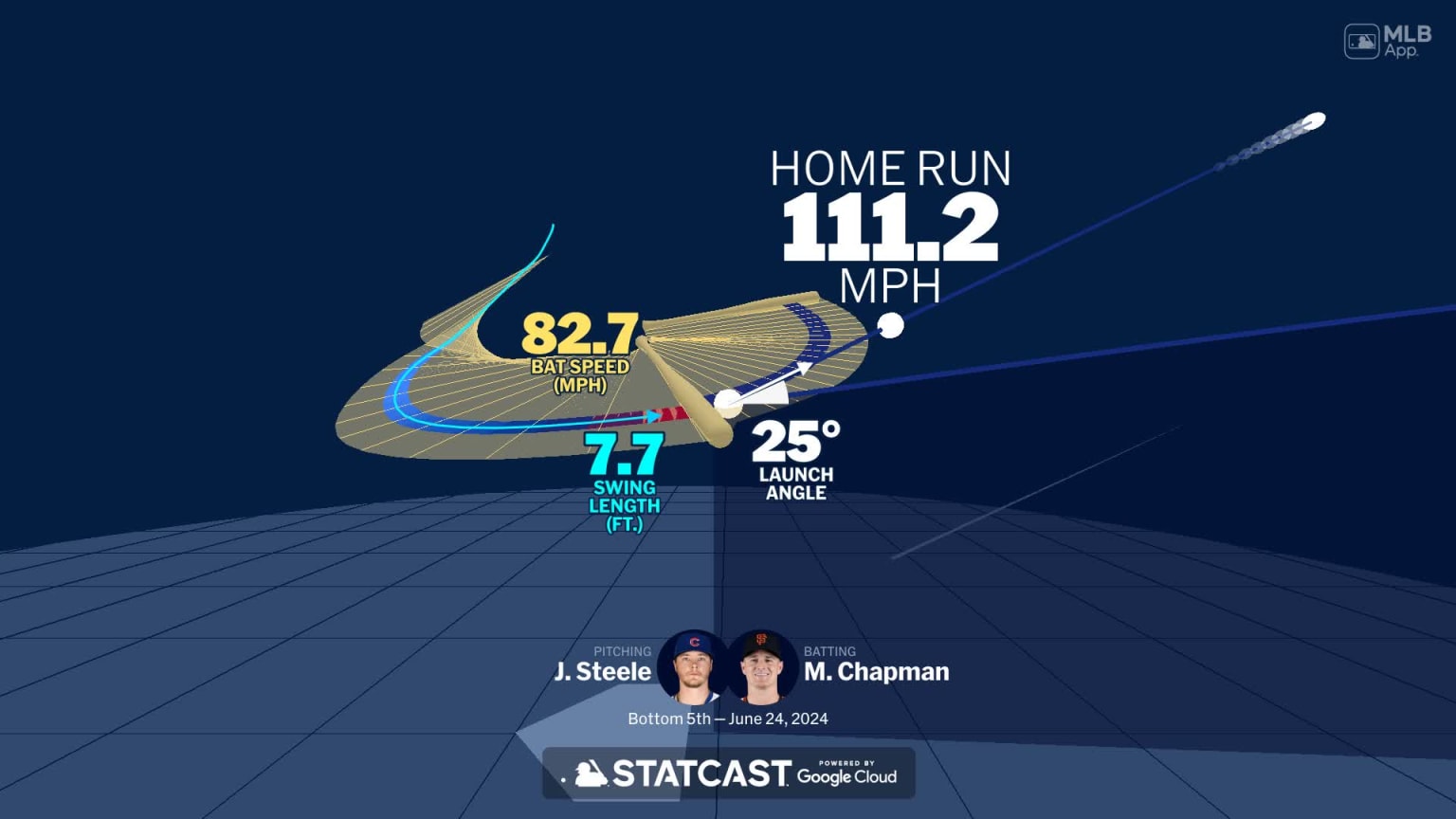 Visualizing Matt Chapman's swing using bat tracking technology | 06/24 ...