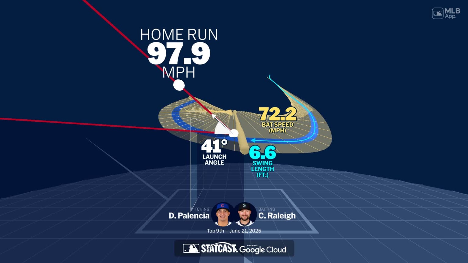 A deep dive into Cal Raleigh's home run | 06/21/2025 | Seattle Mariners
