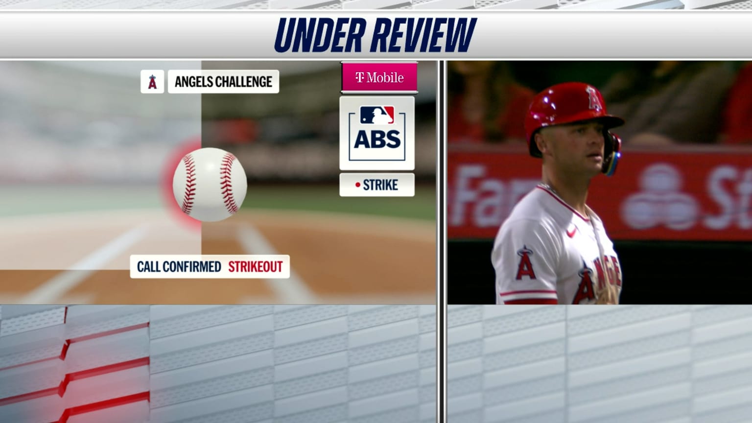 Logan O'Hoppe es ponchado tras desafío ABS | 17/04/2026 | Los Angels de ...