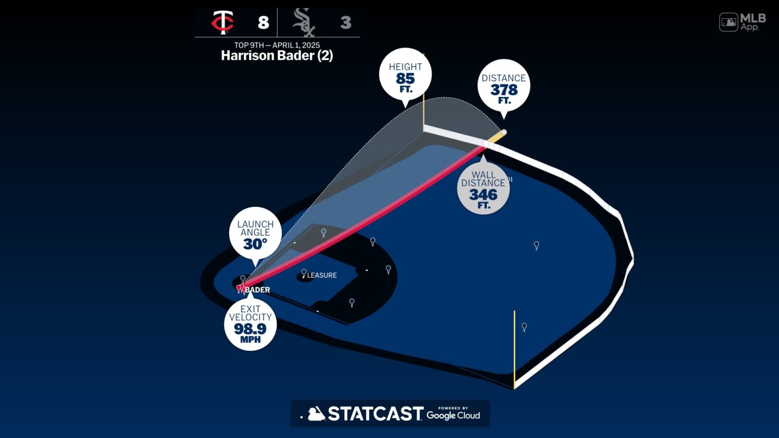 Harrison Bader: Home Run Statcast Analysis | 04/01/2025 | Minnesota Twins