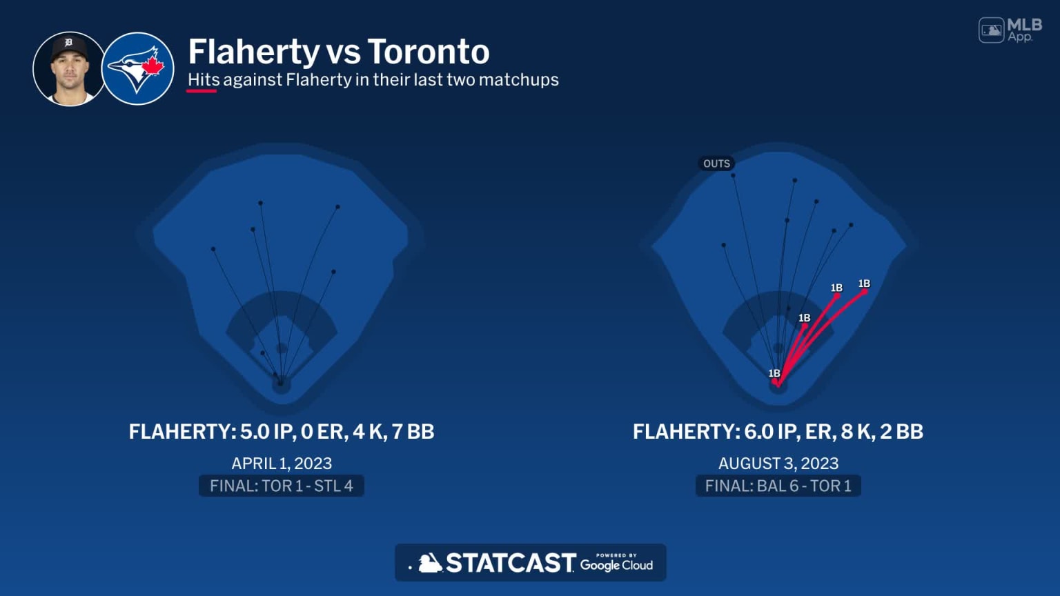 Jack Flahertys Dad The Untold Story Behind The Mlb Star - kg5h7ci