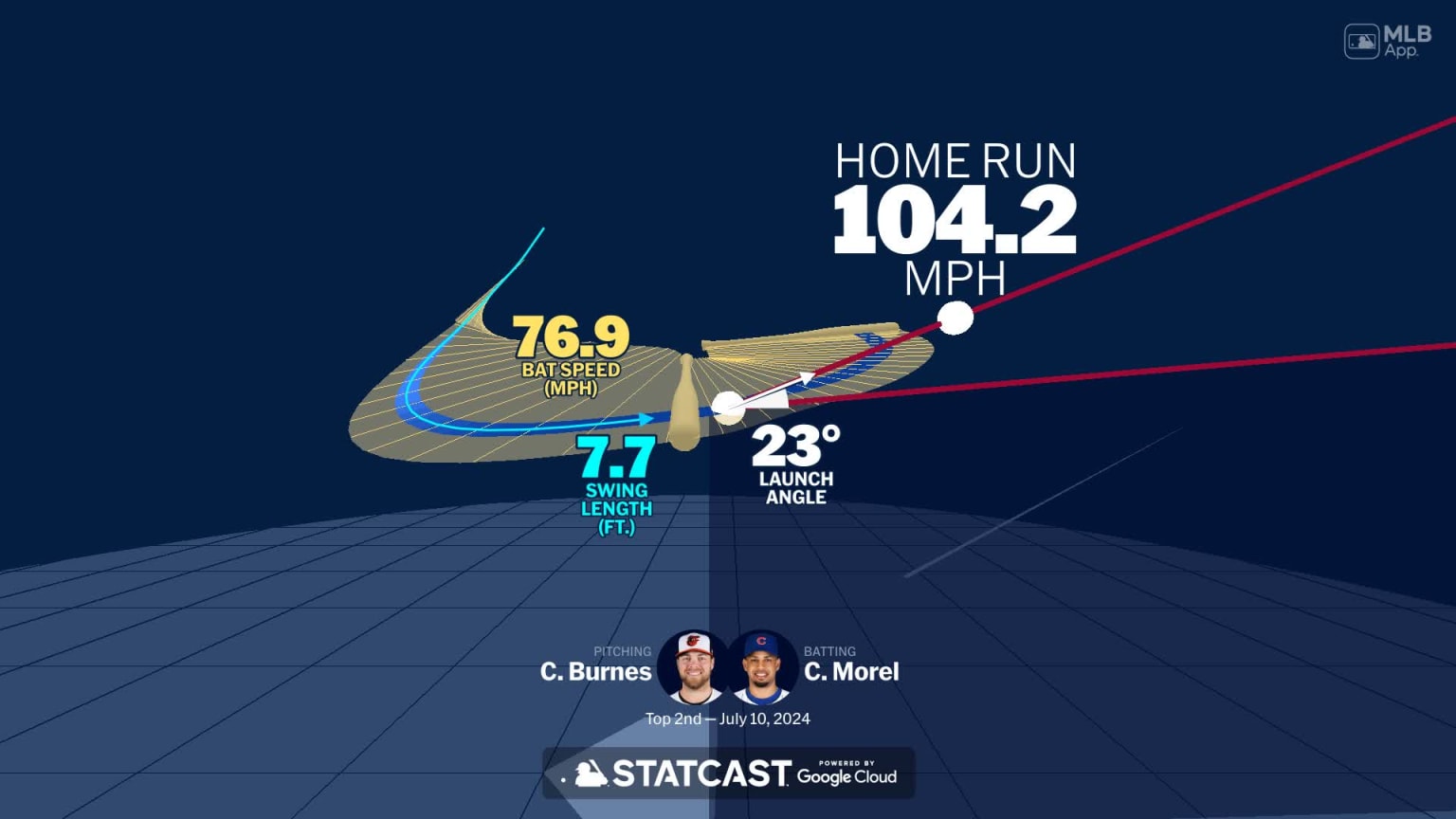 Analyzing Christopher Morel's home run through bat tracking 07/10