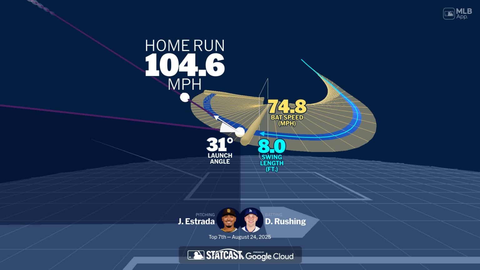 Analyzing Dalton Rushing's home run through bat tracking | 08/24/2025 ...