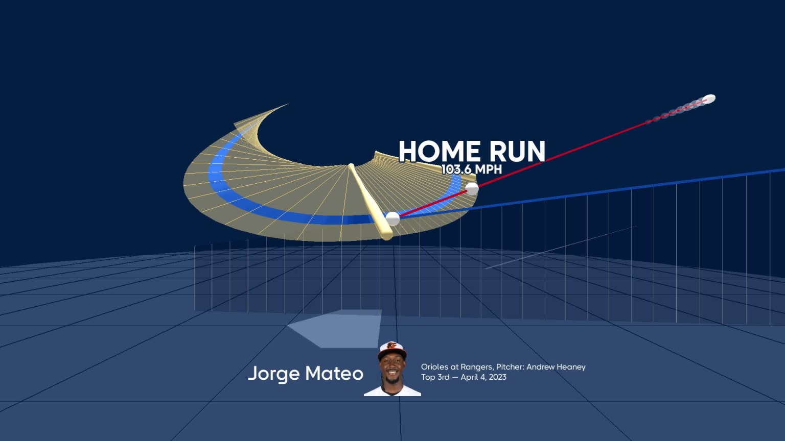 A deep dive into Jorge Mateo's home run  04/04/2023  MLB.com