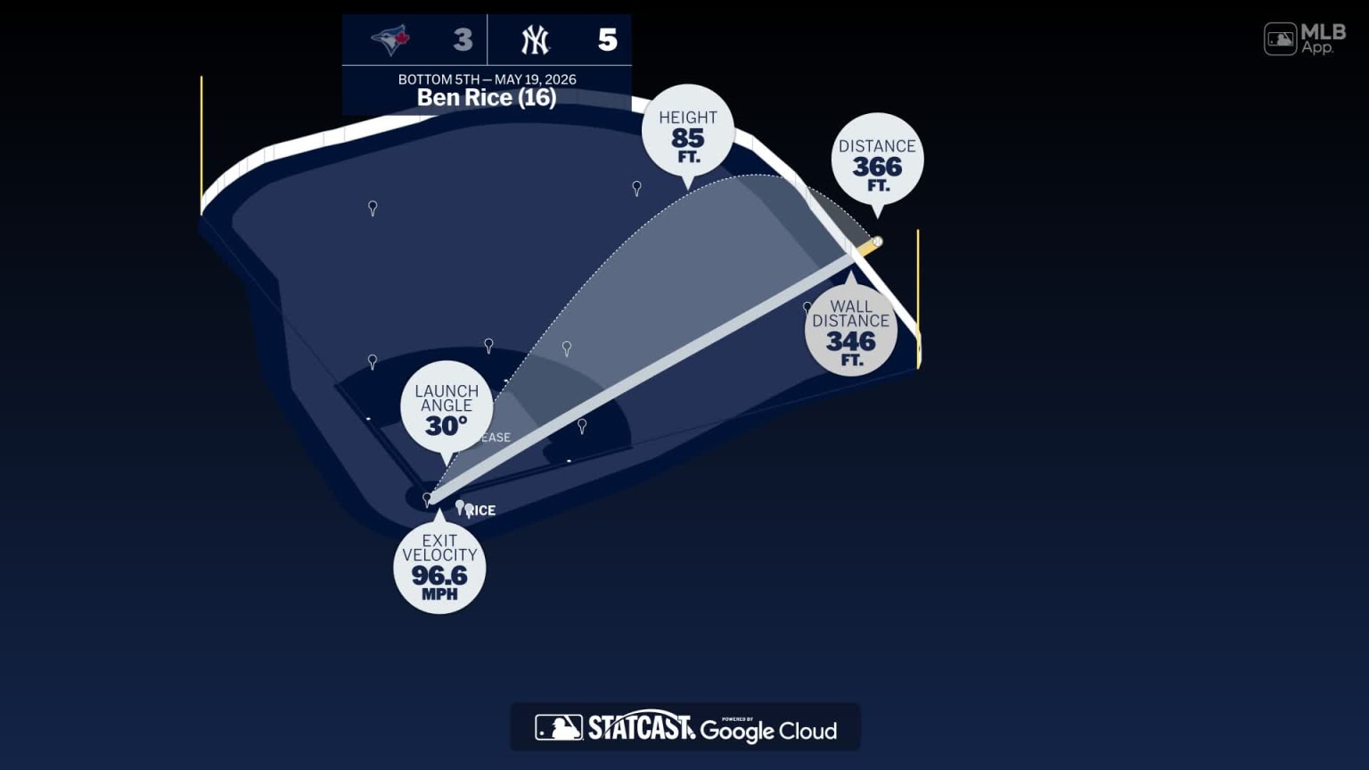 Measuring the stats on Ben Rice's home run | 05/19/2026 | New York Yankees