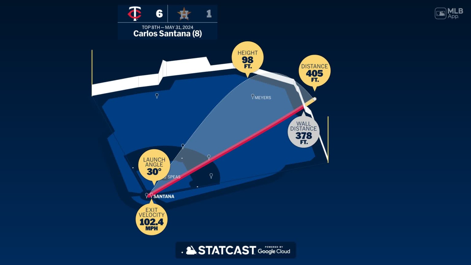Breaking down Carlos Santana's home run | 05/31/2024 | Minnesota Twins