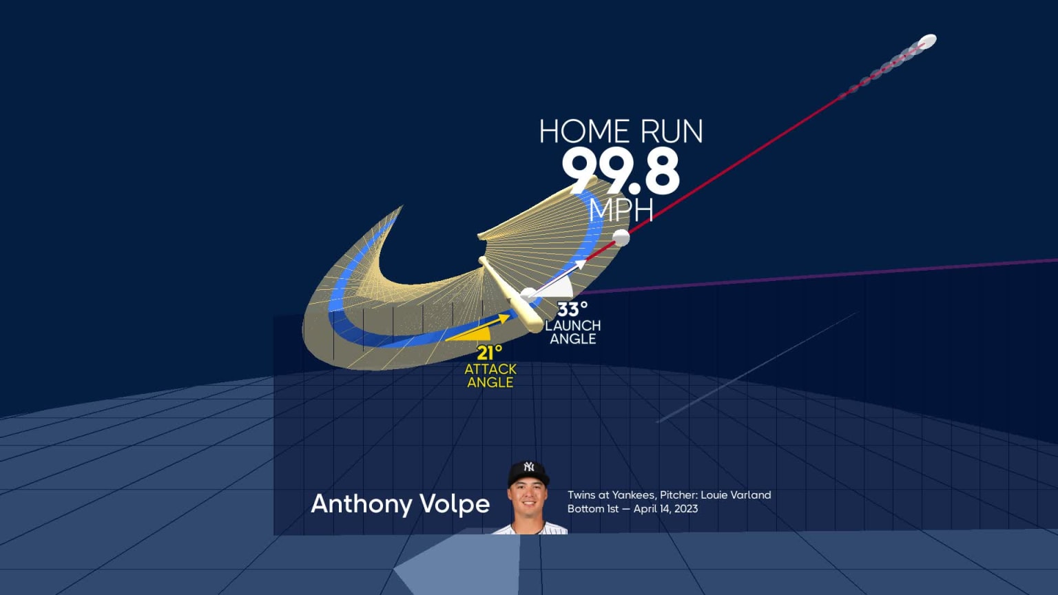 Analyzing Anthony Volpe #39 s home run through bat tracking 04/14/2023