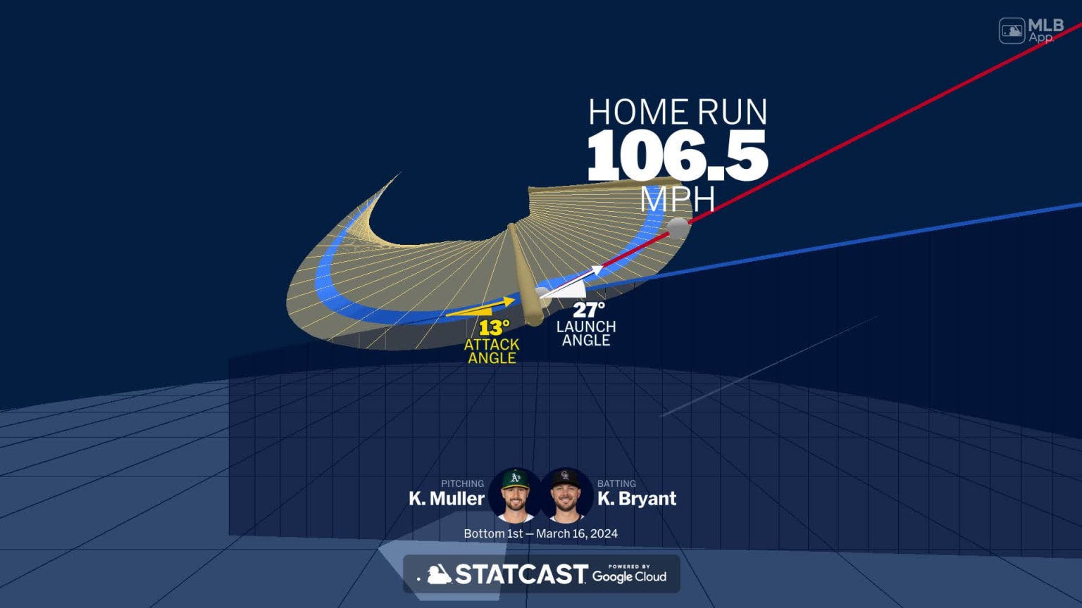 An animated look at Kris Bryant's home run | 03/16/2024 | Colorado Rockies