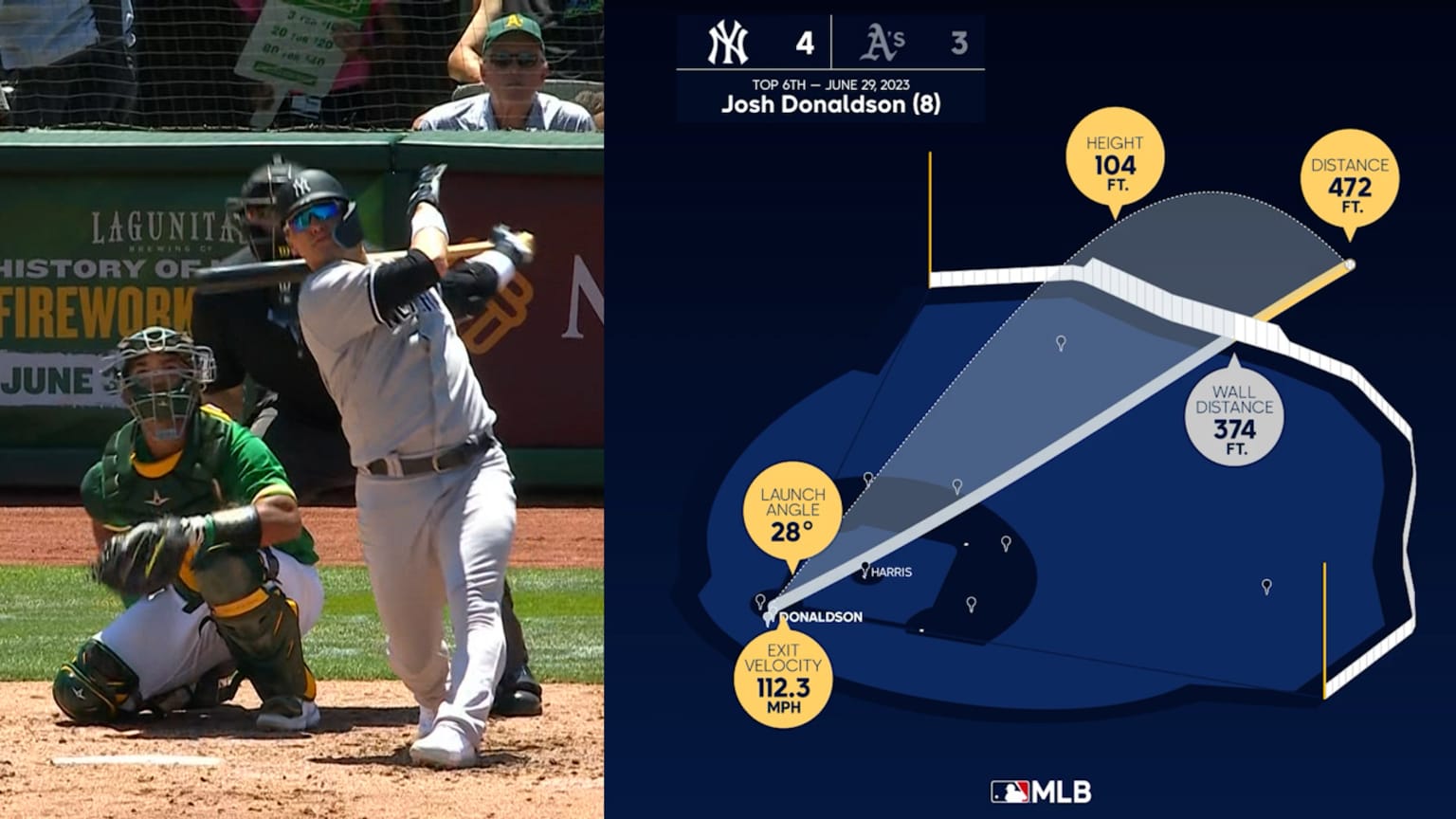 Data Viz Donaldson homers in 6th 06/29/2023 New York Yankees