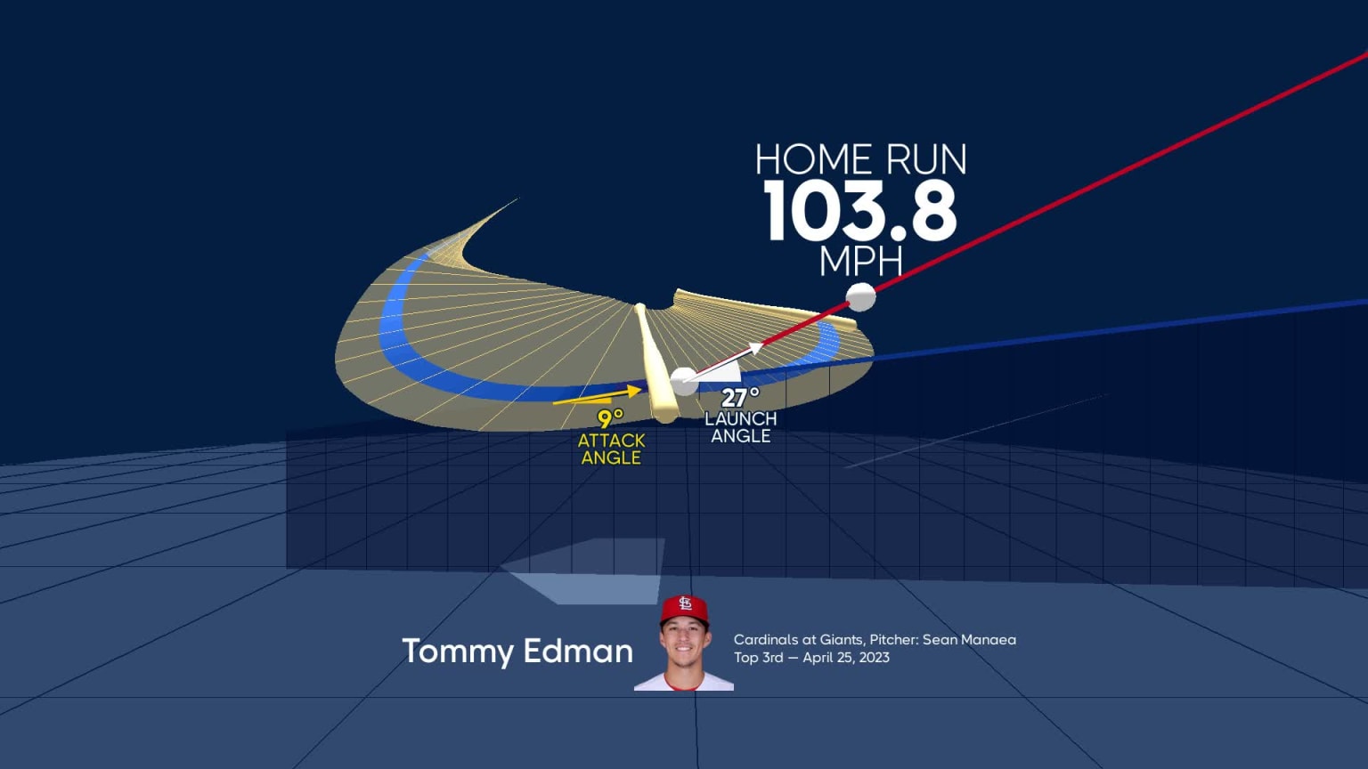 Visualizing Tommy Edman's swing using bat tracking technology | 04/25 ...