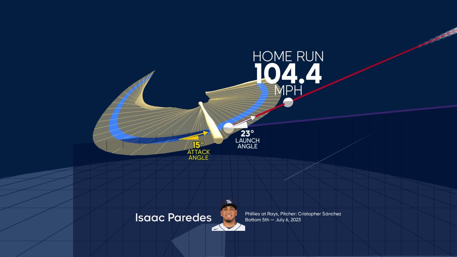 A deep dive into Isaac Paredes' home run 07/06/2023 Tampa Bay Rays