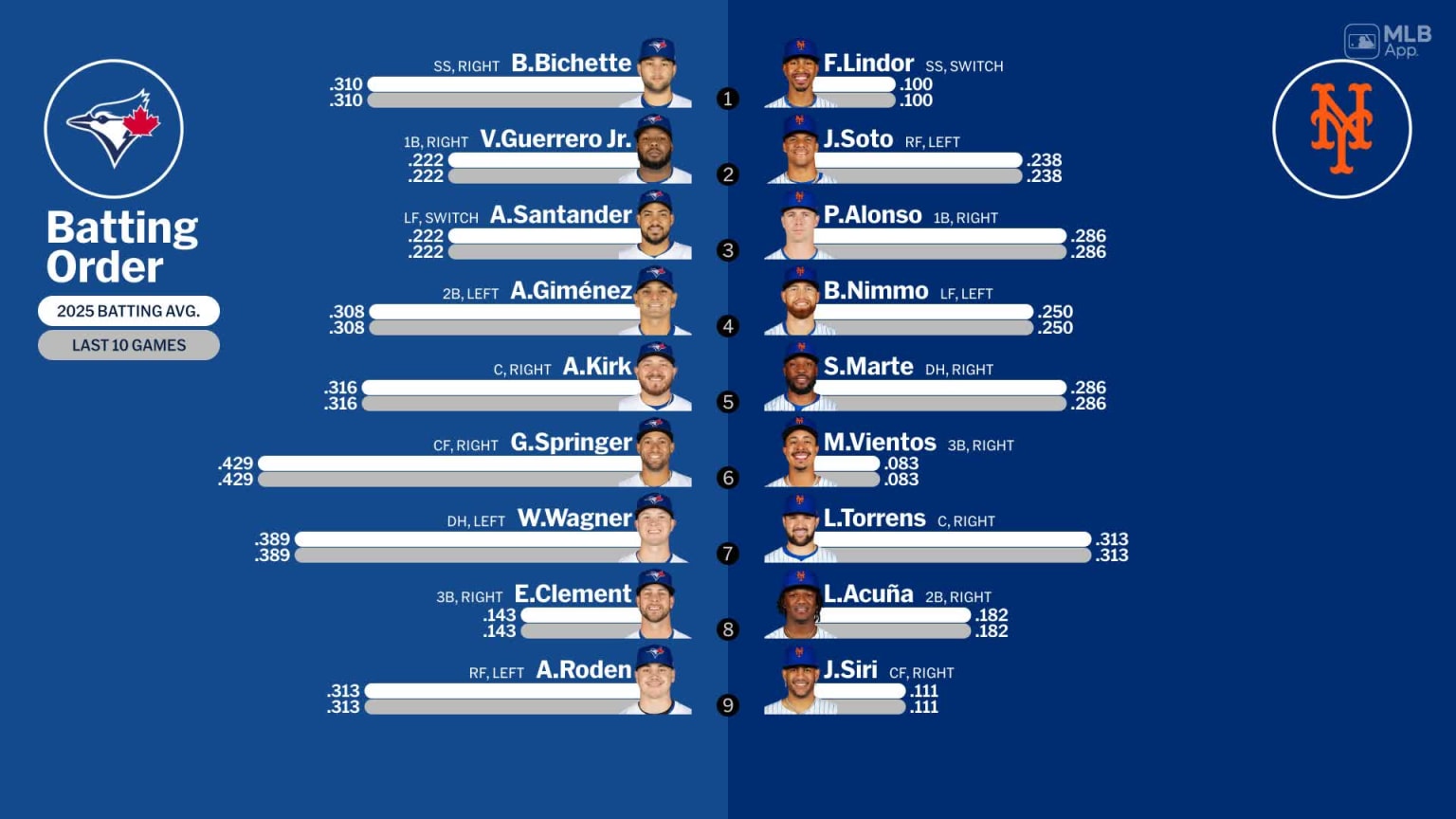 Starting Lineup ジャ・モラント 1988 Michael Jordan Kenner Starting Lineup Chicago Bulls 1st