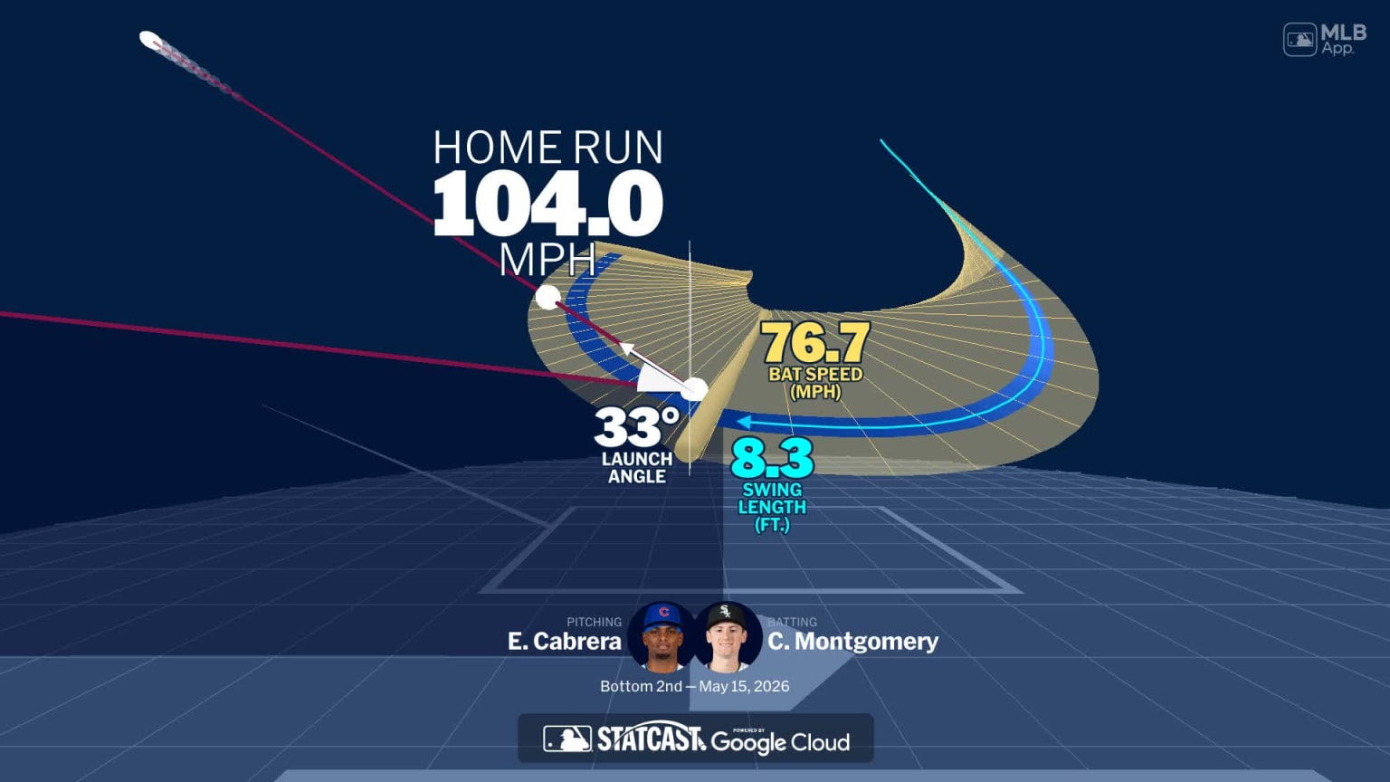 Analyzing Colson Montgomery's home run through bat tracking | 05/15 ...