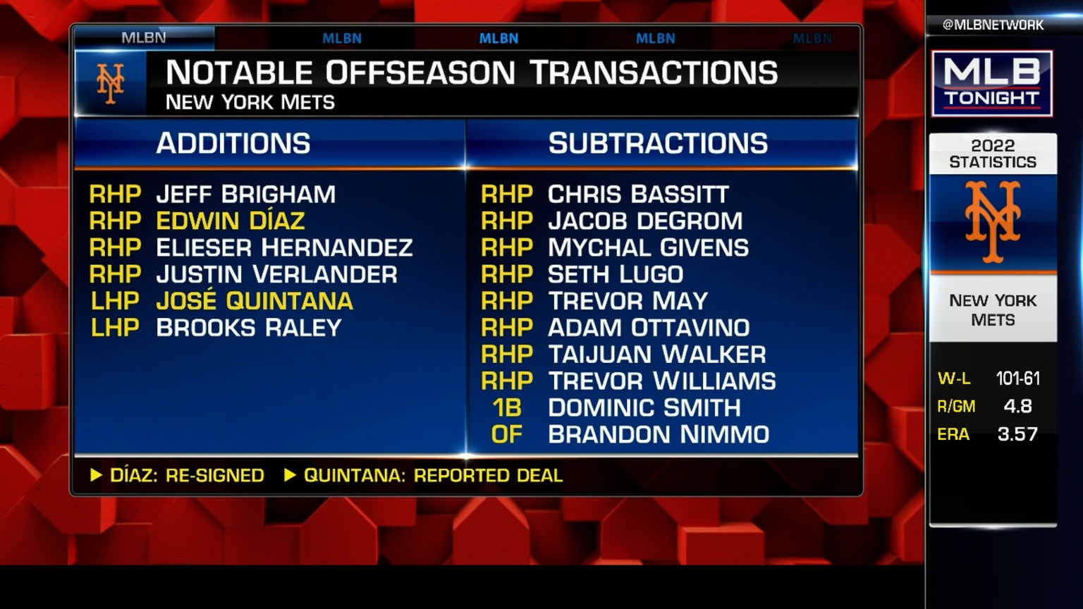 Mets' additions and subtractions 12/08/2022 Seattle Mariners