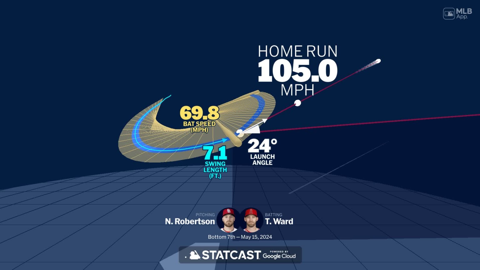 Visualizing Taylor Ward's swing using bat tracking technology | 05/15 ...
