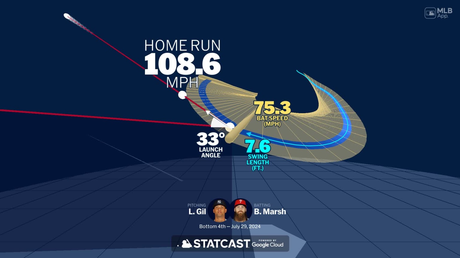 Analyzing Brandon Marsh's home run through bat tracking | 07/29/2024 ...