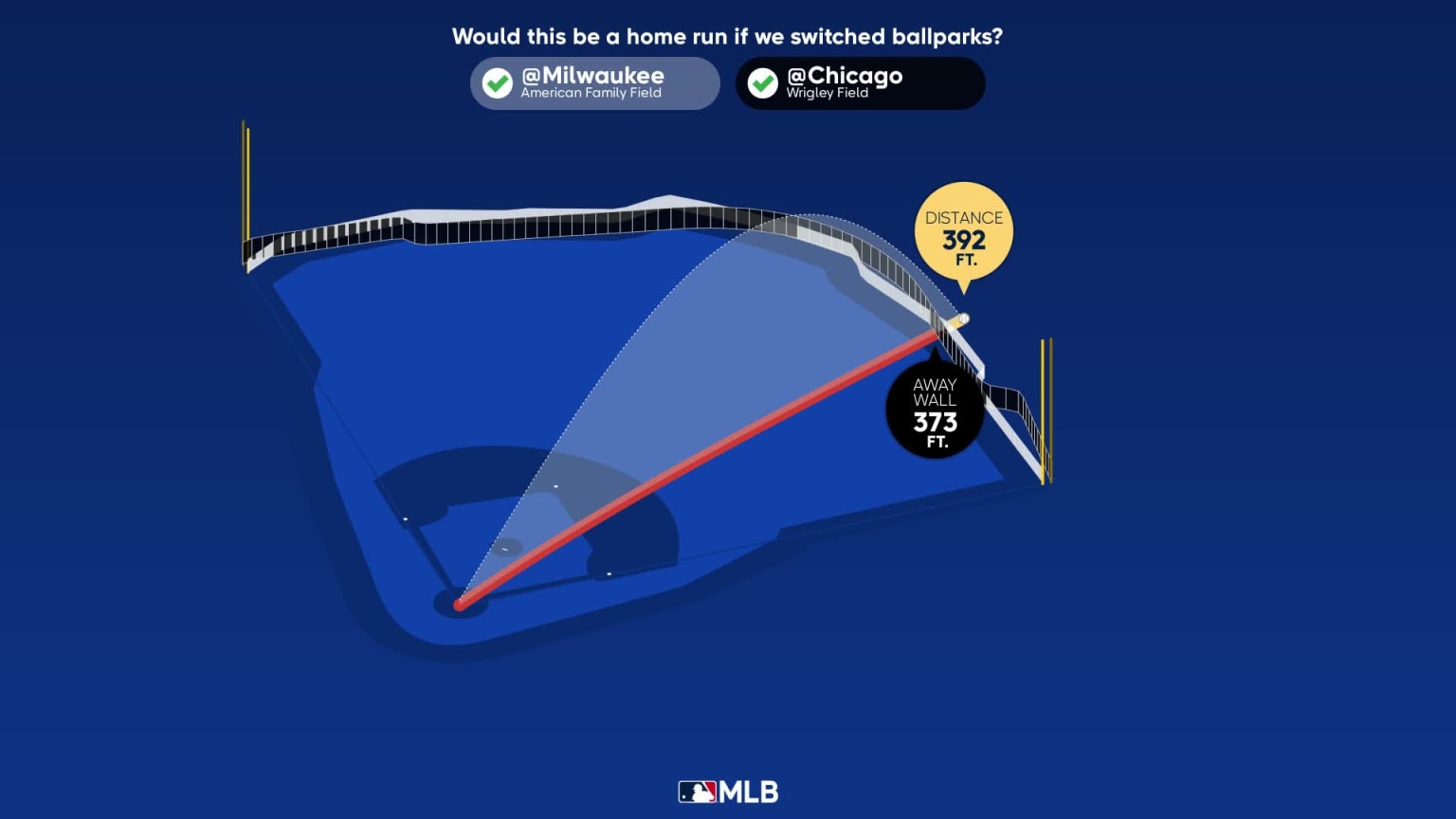 Cody Bellinger Home Run Statcast Analysis 07/06/2023 Chicago Cubs