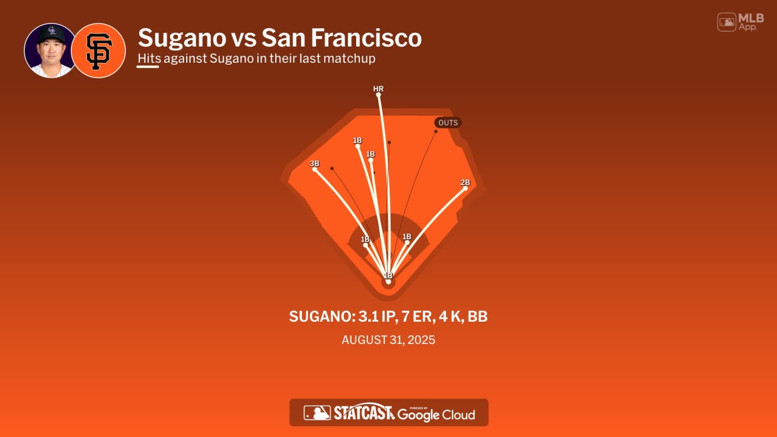 Tomoyuki Sugano against the Giants | 07/04/2026 | MLB.com