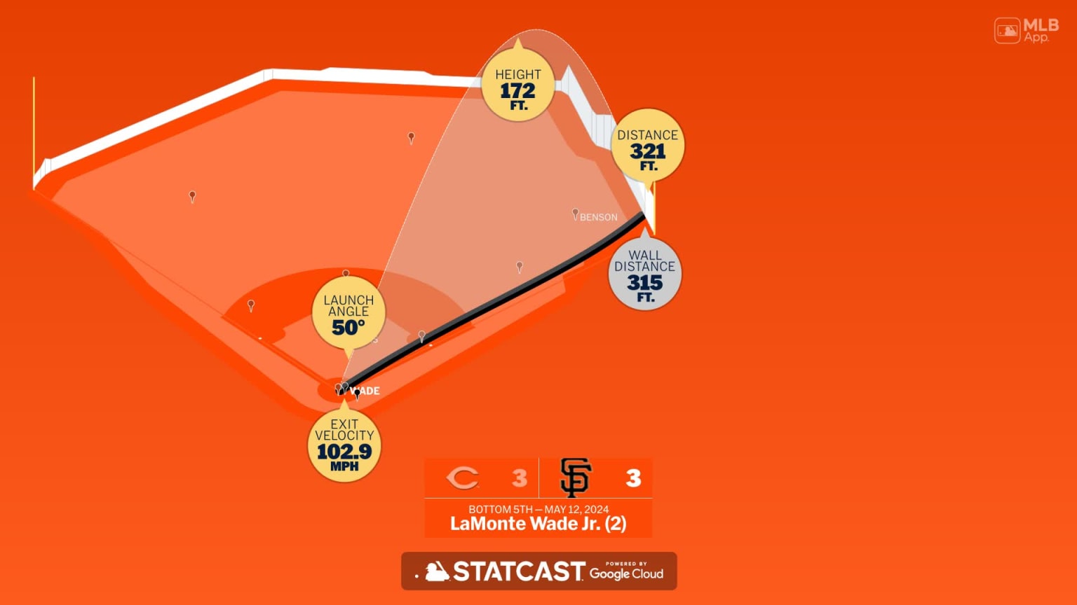 LaMonte Wade Jr. Home Run Statcast Analysis 05/12/2024 San Francisco Giants