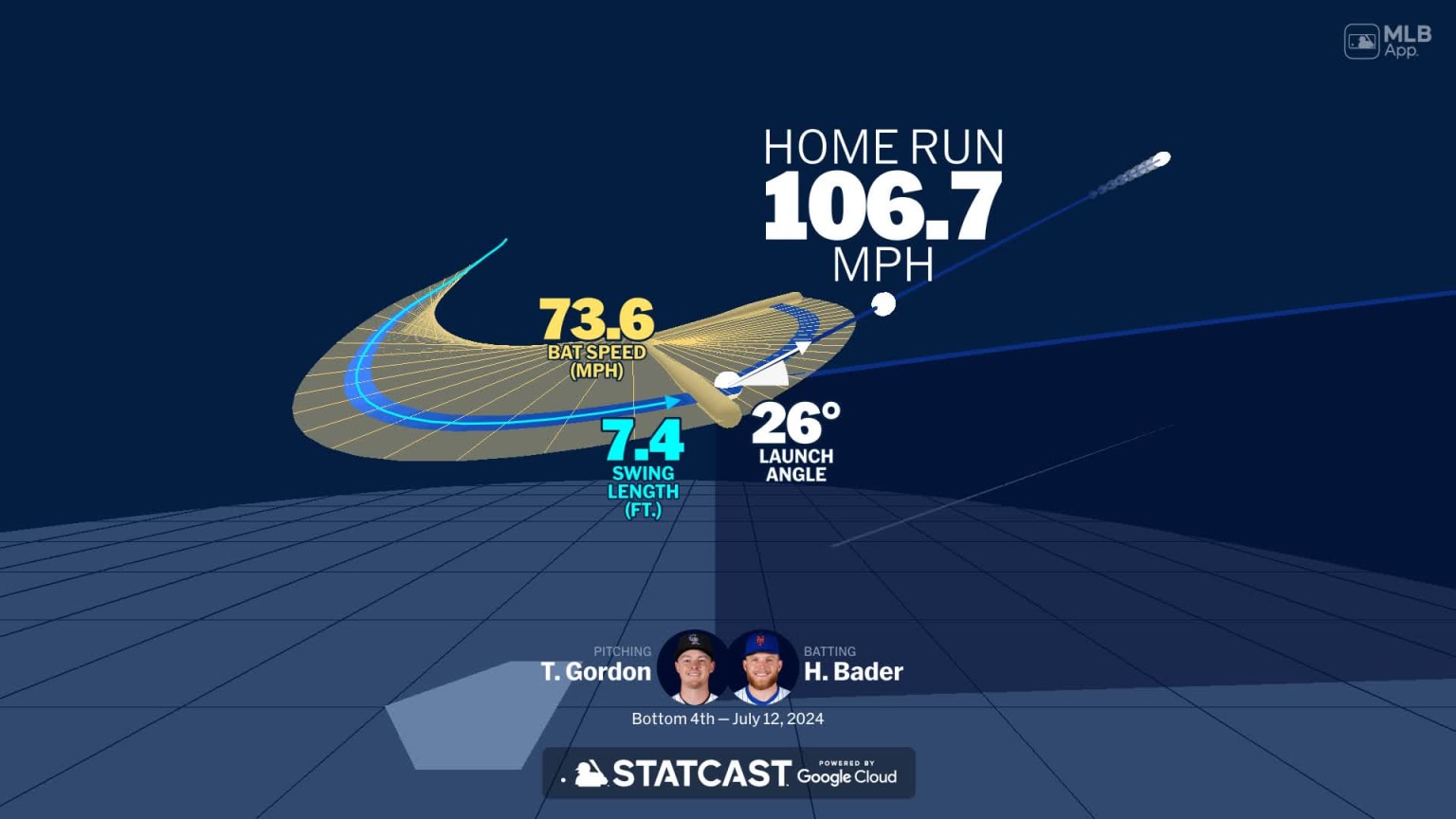 Visualizing Harrison Bader's swing using bat tracking technology | 07 ...
