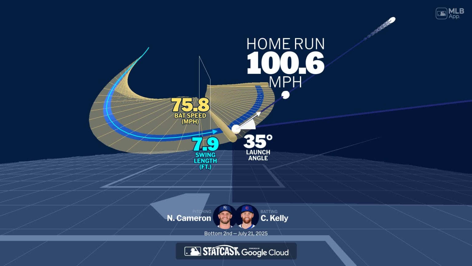 Carson Kelly's home run through bat tracking data | 07/21/2025 | MLB.com