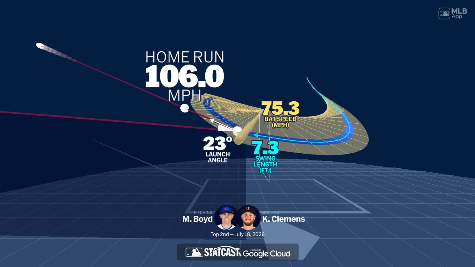 Visualizing Kody Clemens Swing Using Bat Tracking Technology 1807 