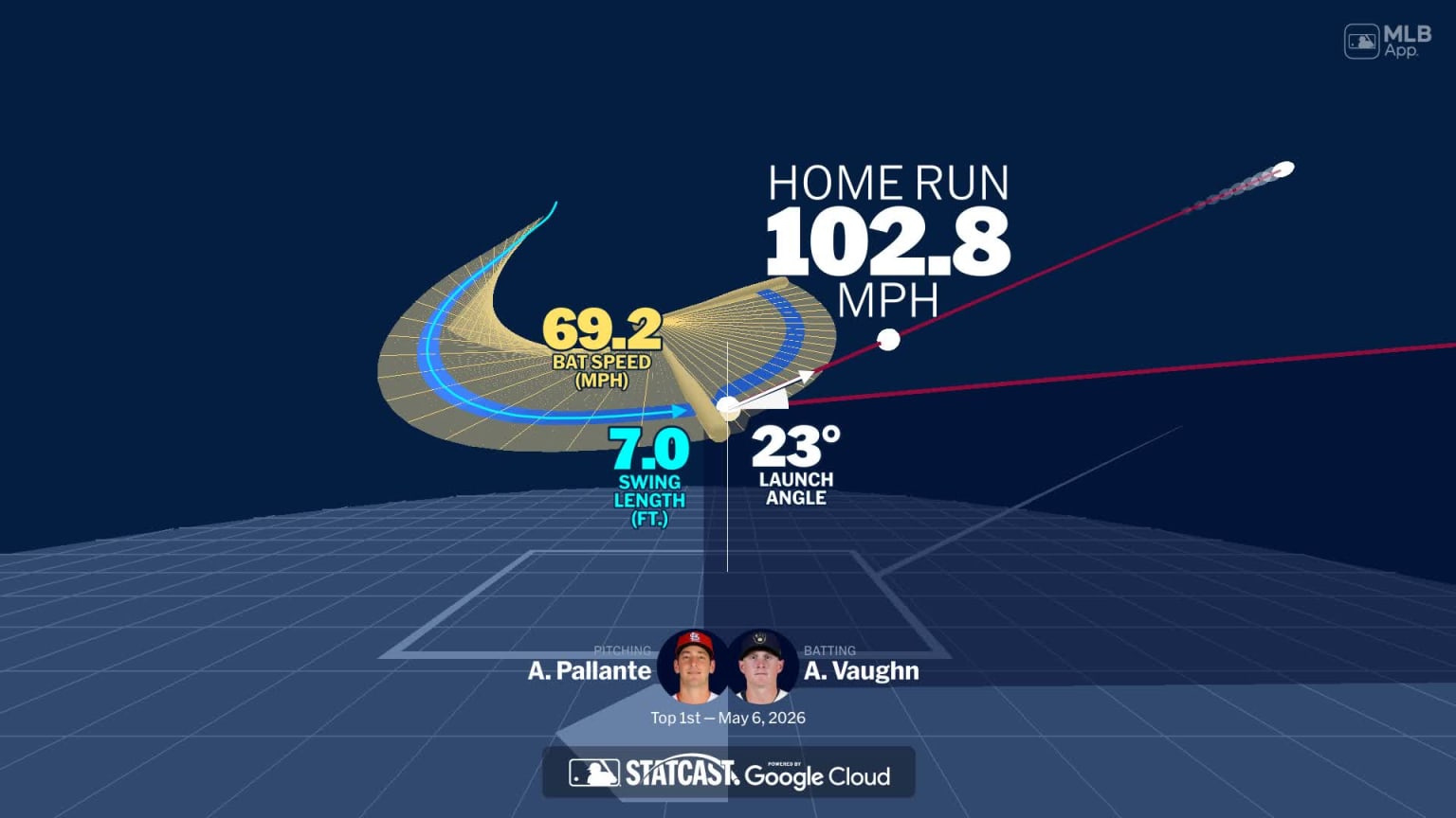 Visualizing Andrew Vaughn's swing using bat tracking technology | 05/06 ...