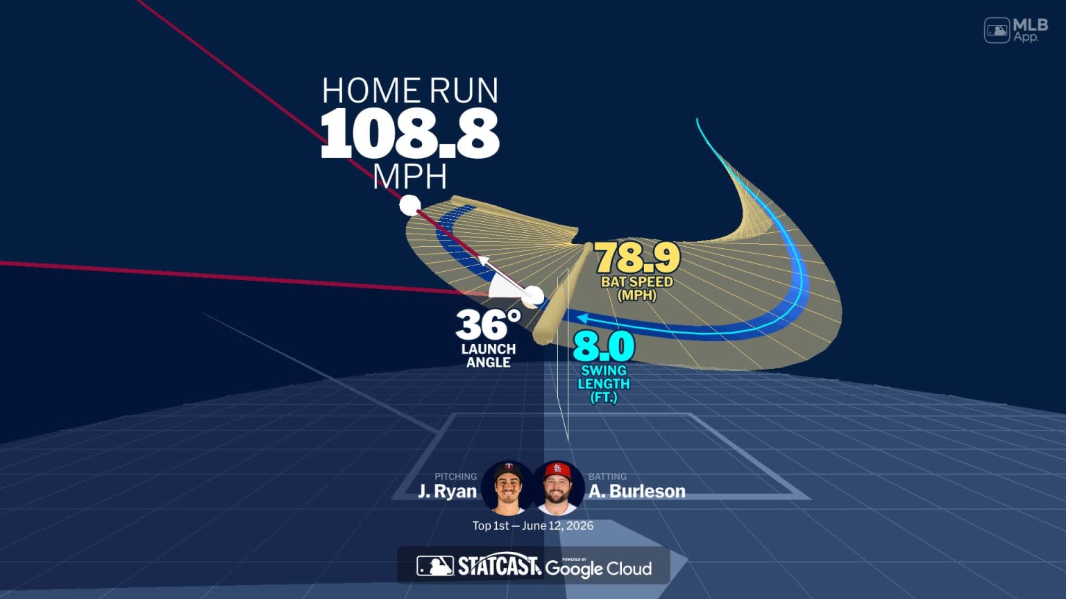 Analyzing Alec Burleson's home run through bat tracking | 06/12/2026 ...