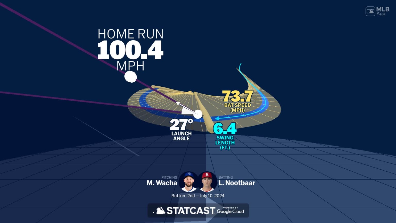 Visualizing Lars Nootbaar's swing using bat tracking technology | 07/10 ...