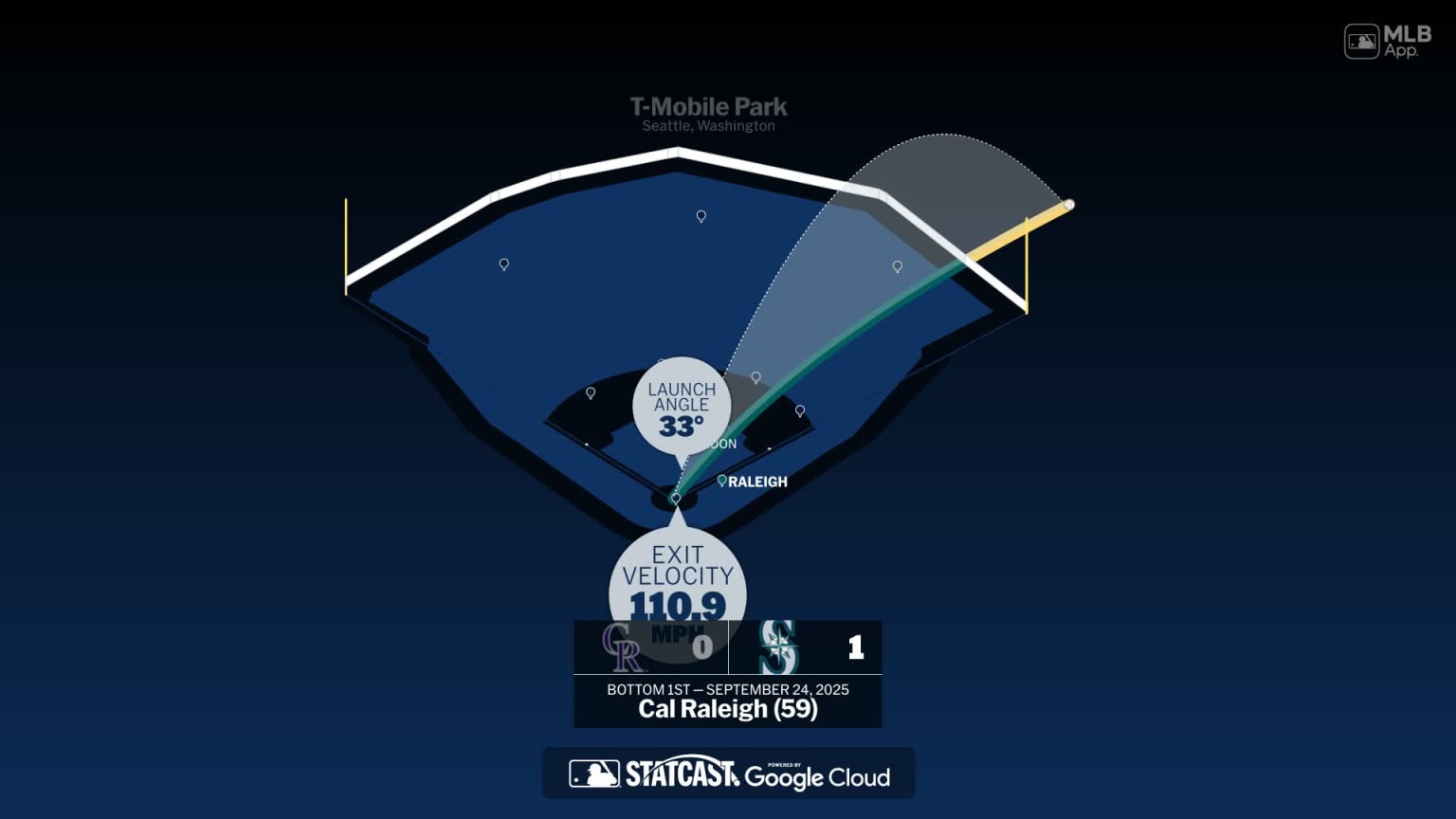 Cal Raleigh: Home Run Statcast Analysis | 09/24/2025 | MLB.com